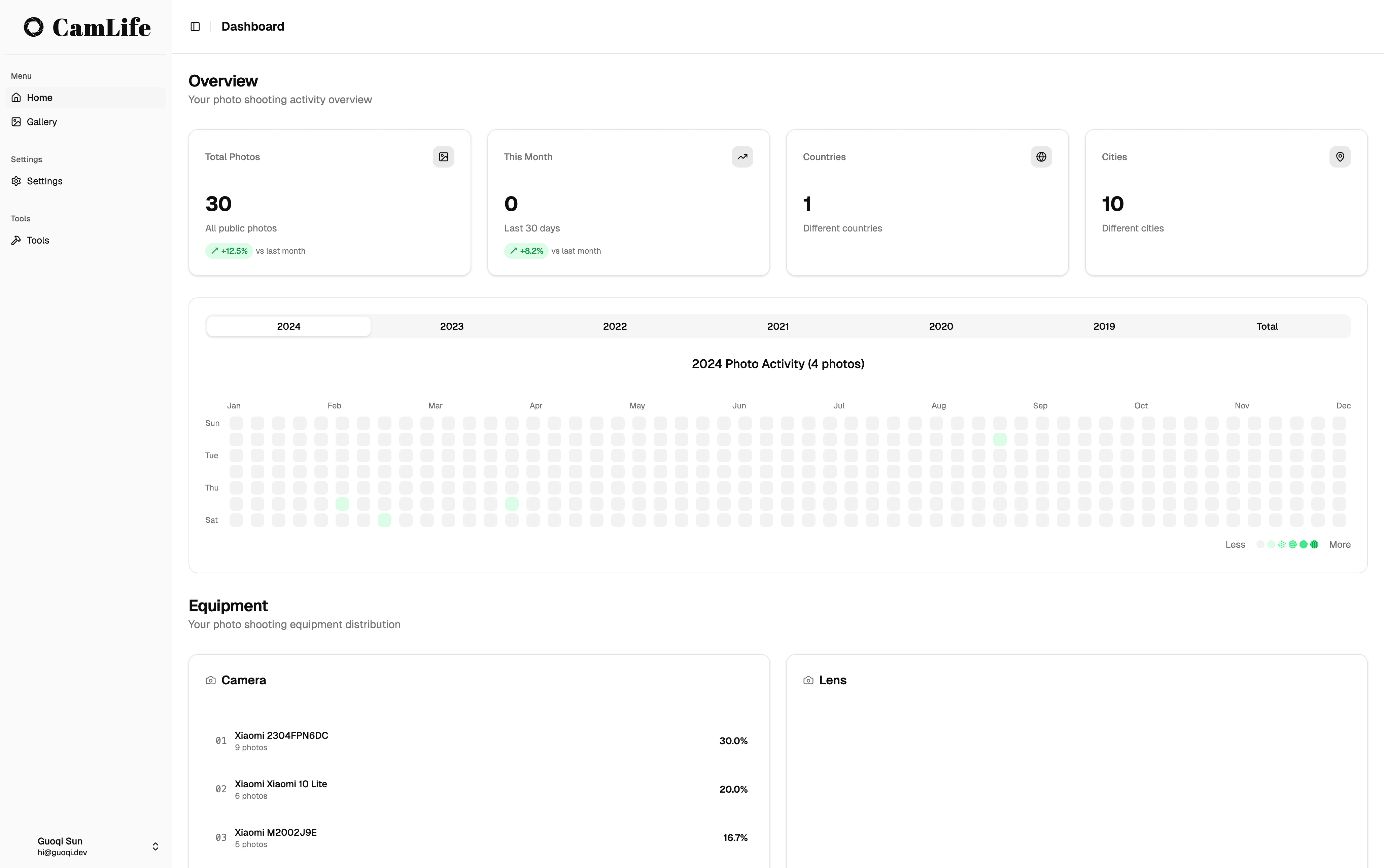 Comprehensive dashboard interface